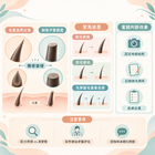 脫毛會令毛髮越來越粗嗎？破解常見迷思